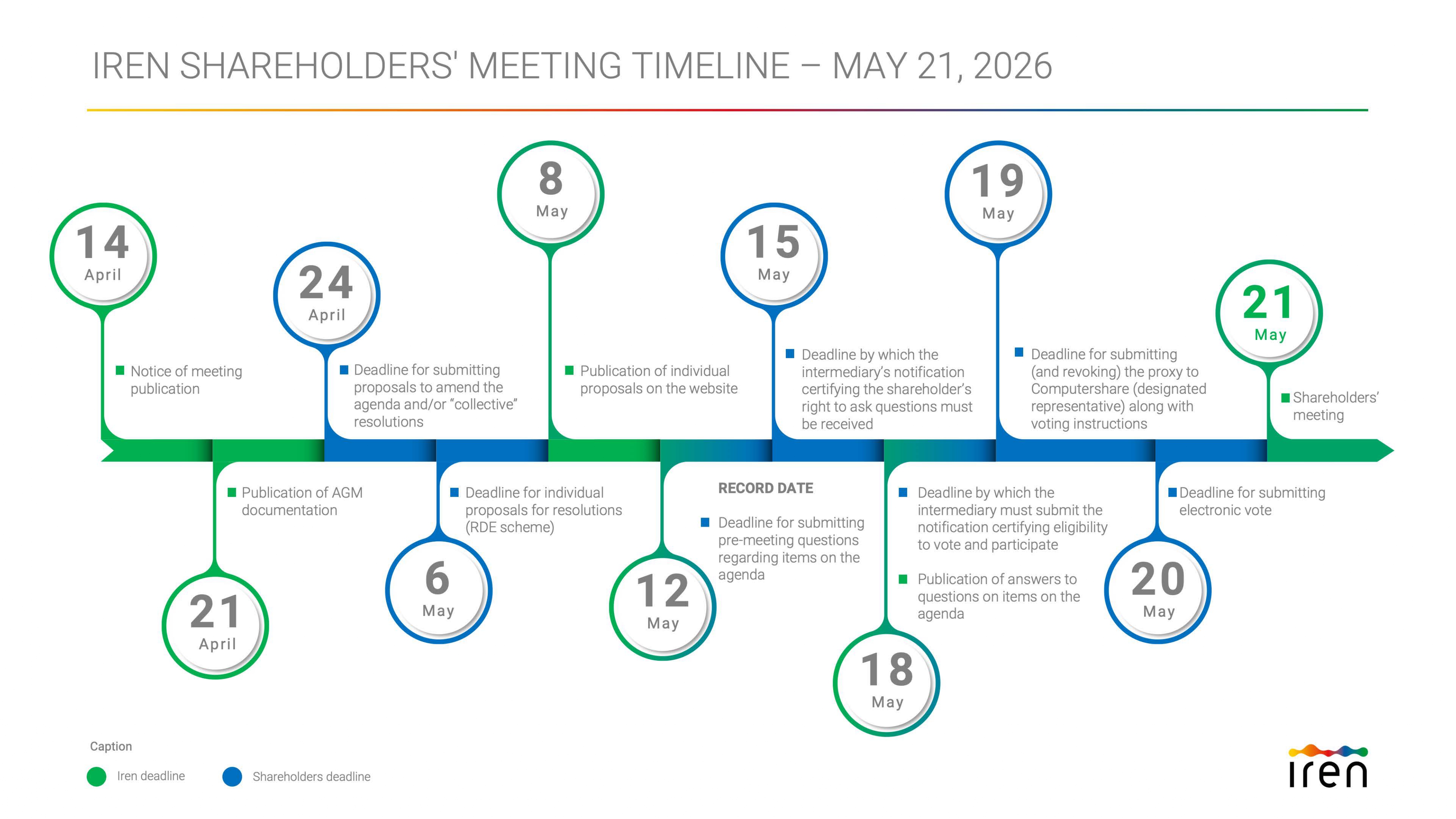 Timeline shareholders' meeting
