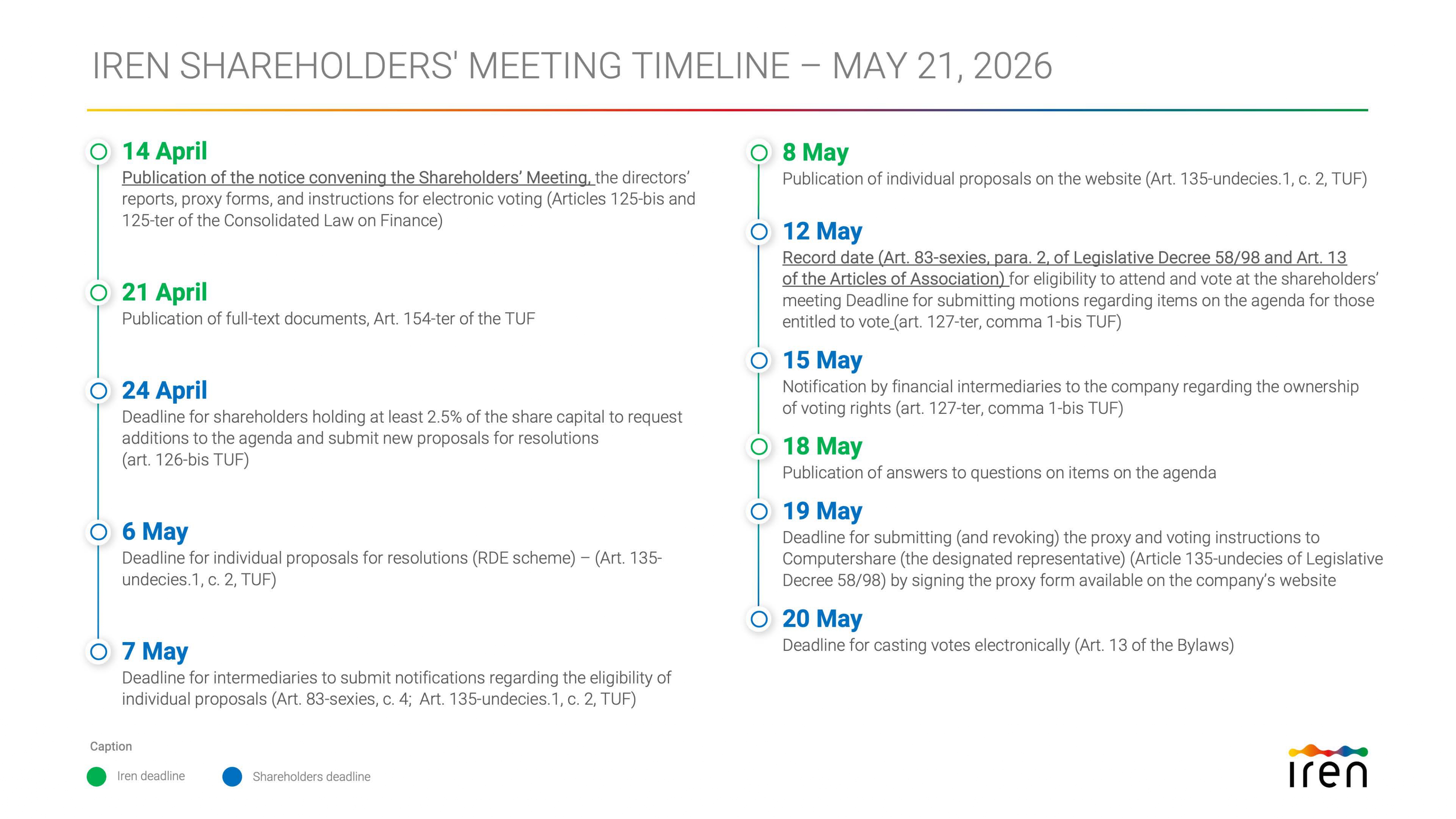 Timeline shareholders' meeting