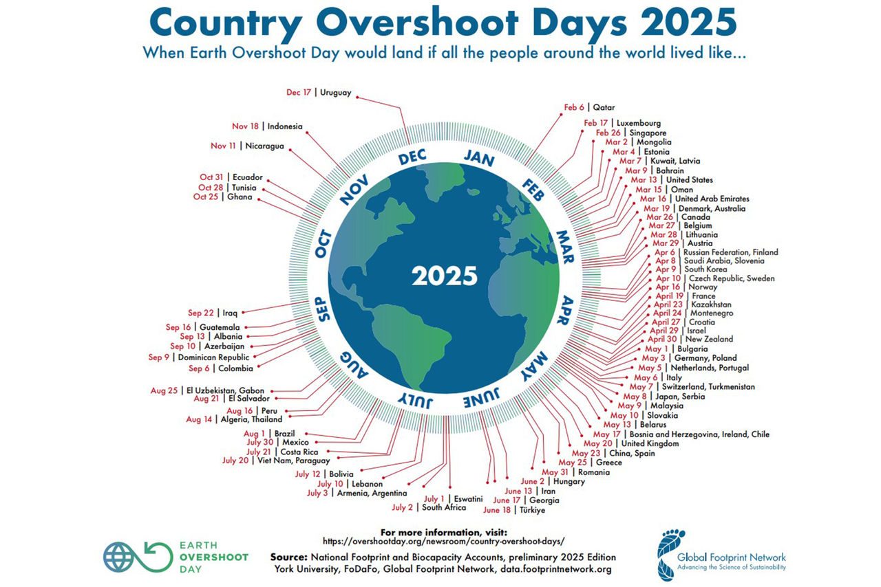 Infografica Earth Overshoot Day 2025 che mostra la data in cui ogni paese esaurirebbe le risorse naturali annuali se tutta l’umanità vivesse come quella nazione.
