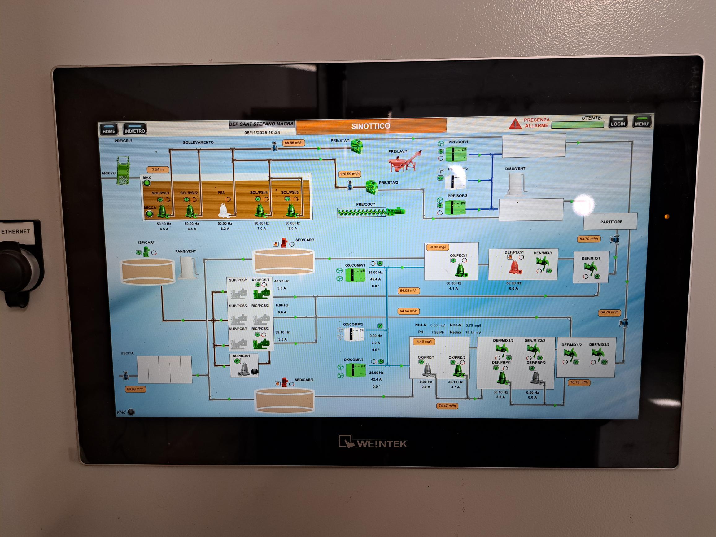 verdi off imprese aperte