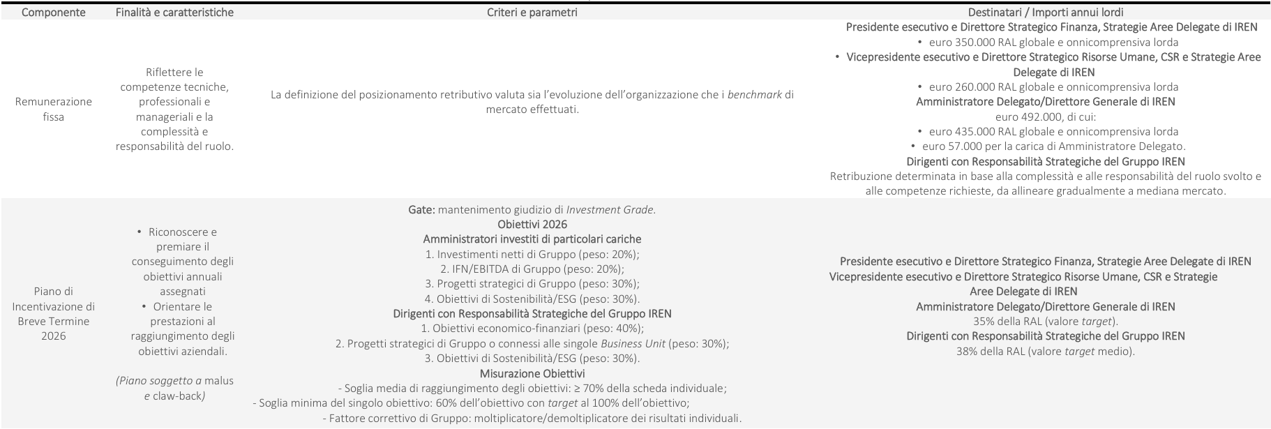 dettaglio della tabella a pagina 5 della relazione