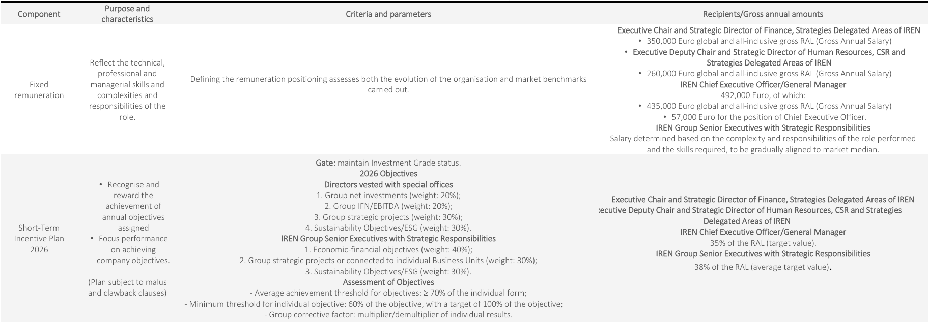 table of detail from the document available above