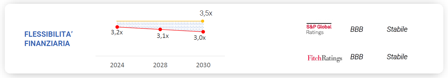 evoluzione della liquidità nel tempo
