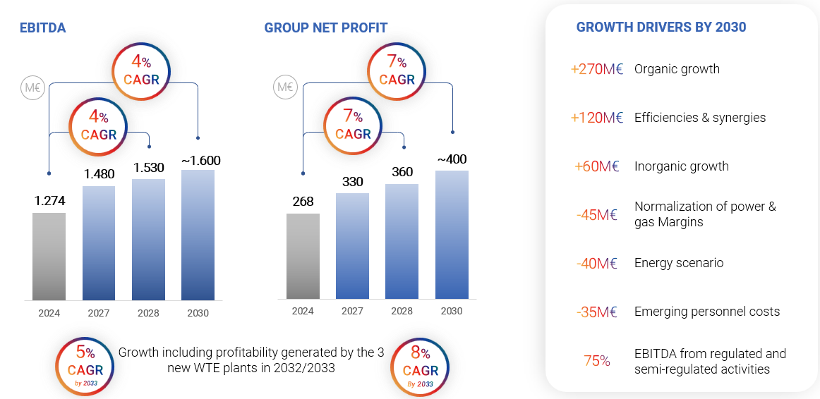 ebitda and net profit growth