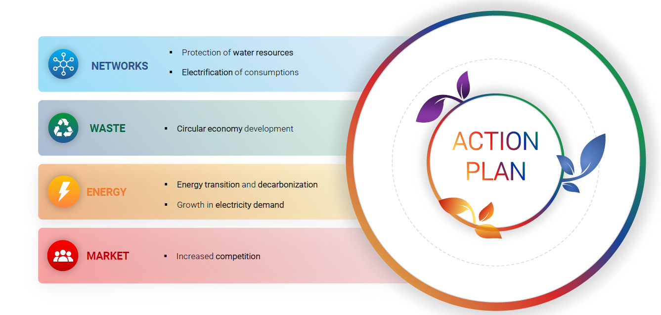 world trends and Iren strategic response